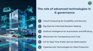 Municipal self-service portal digital front door for city residents - government online services