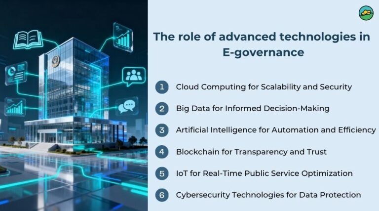 Municipal self-service portal digital front door for city residents - government online services